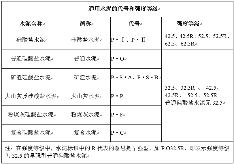 體現(xiàn)GRC構(gòu)件質(zhì)量的重要標(biāo)準(zhǔn)有哪些？