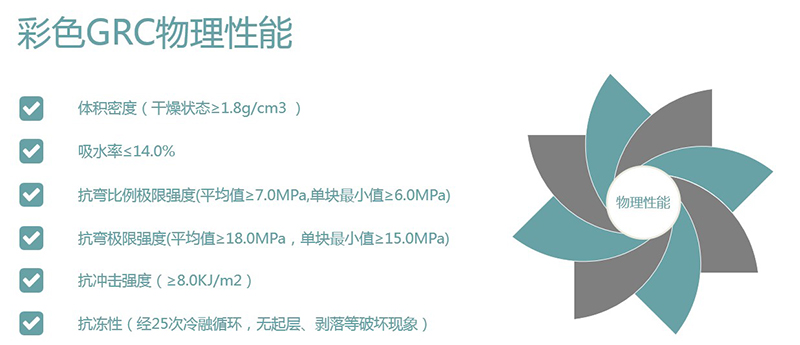 為什么彩色GRC比普通GRC貴那么多？